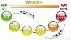 體感振動音樂放松療法改善人類亞健康